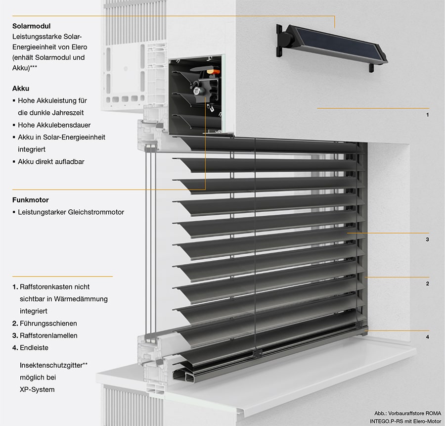 Erklärung Raffstoren Solarantrieb