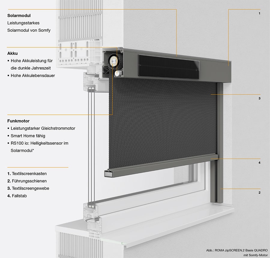 Erklärung Vorbautextilscreens