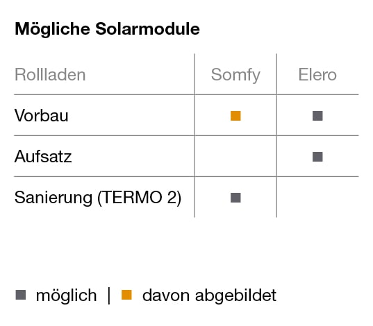 Mögliche Solarmodule Rollladen